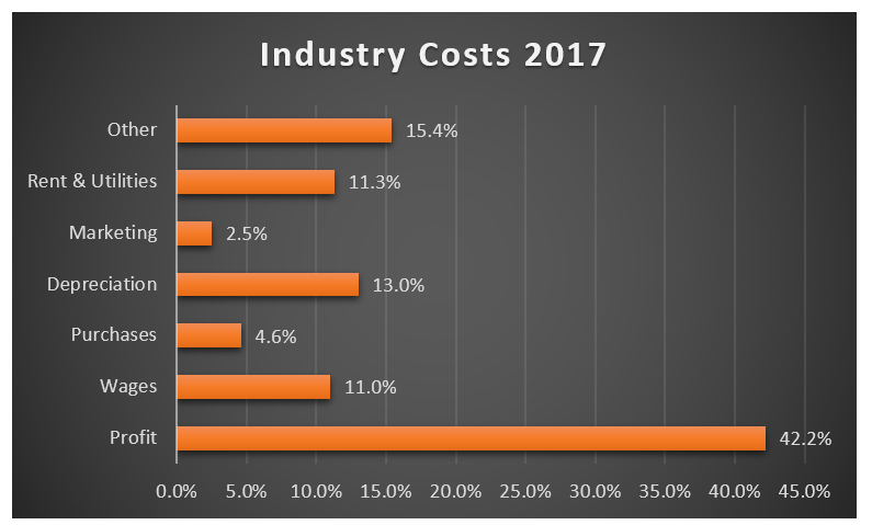 Why self-storage pricing is on the rise