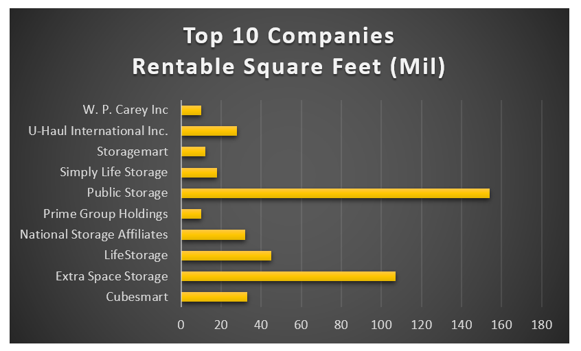 Largest Public Self Storage Companies Dandk Organizer