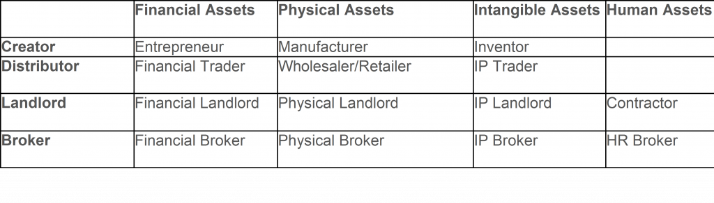 investment business model