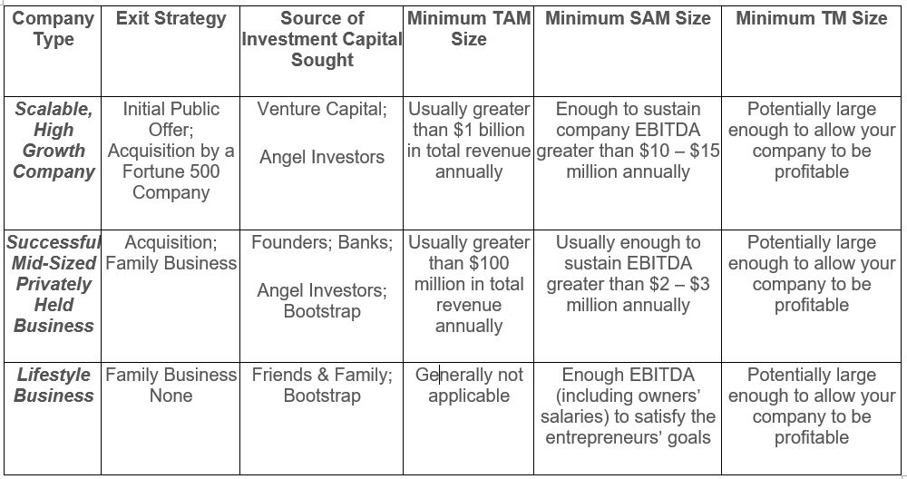 building a business plan for investors