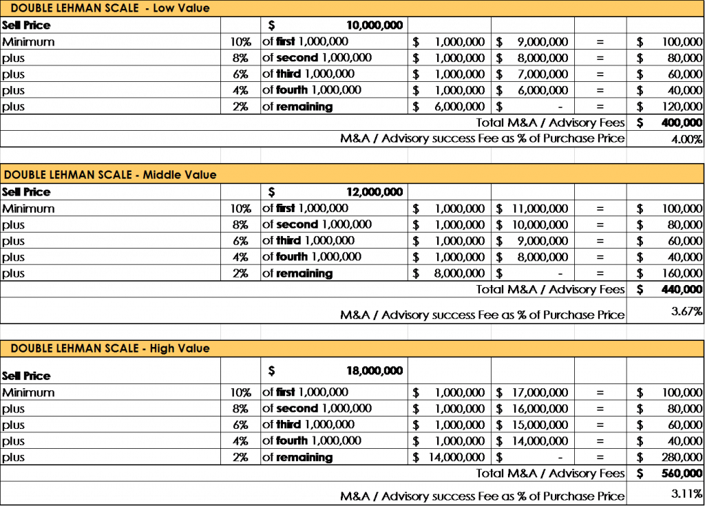 Capital-raising Consultants vs. Broker-dealers - Which One is the🤯 ...