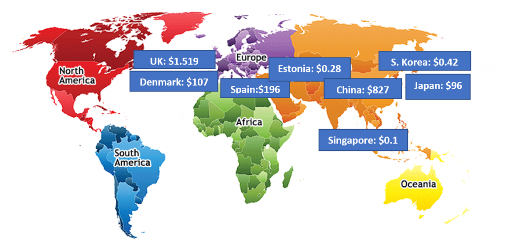 Secondary Ticket Brokerage Market: M&A & VC Trends & Investments