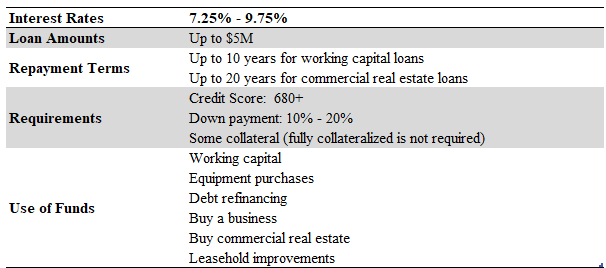 Using an SBA Loan to Finance a Business Acquisition 