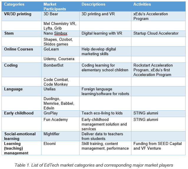 Early Childhood Education Terminology Chart