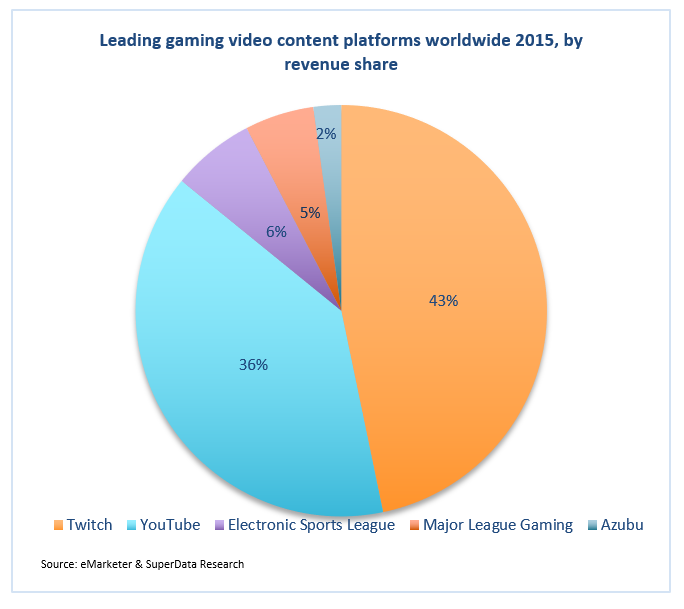 Most Popular League of Legends Streamers (2015-2020) 