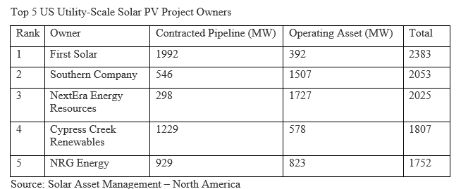 Top 5 Utility Scale Solar Project Owners