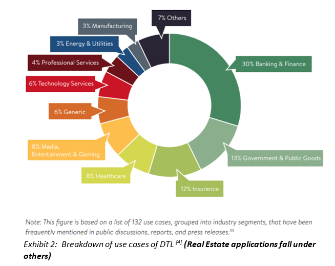 DLT Use Cases