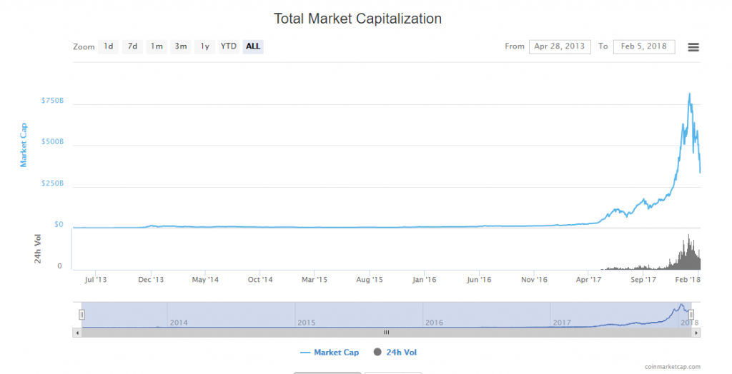 Get New Listed Crypto Coin Market Cap Pics