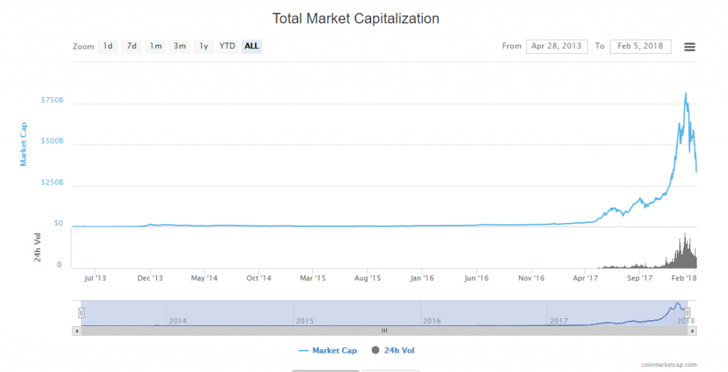 Crypto by market deals cap