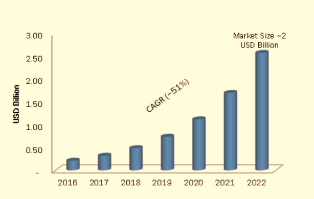 Cryptocurrency & Blockchain Market Capitalization ...