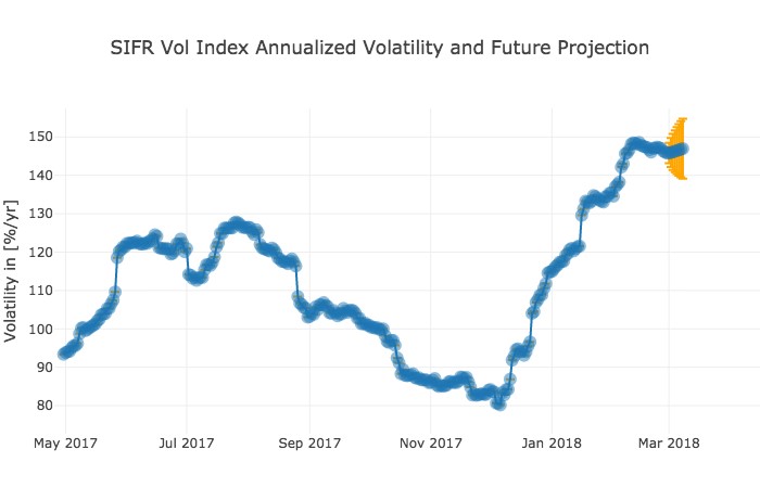 cryptocurrency industry outlook