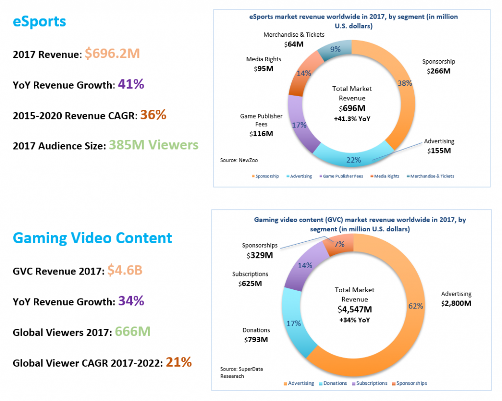 esports streaming platforms