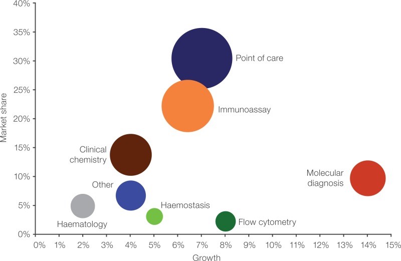 Diagnostics Investment Bank Mergers Acquisitions For - 