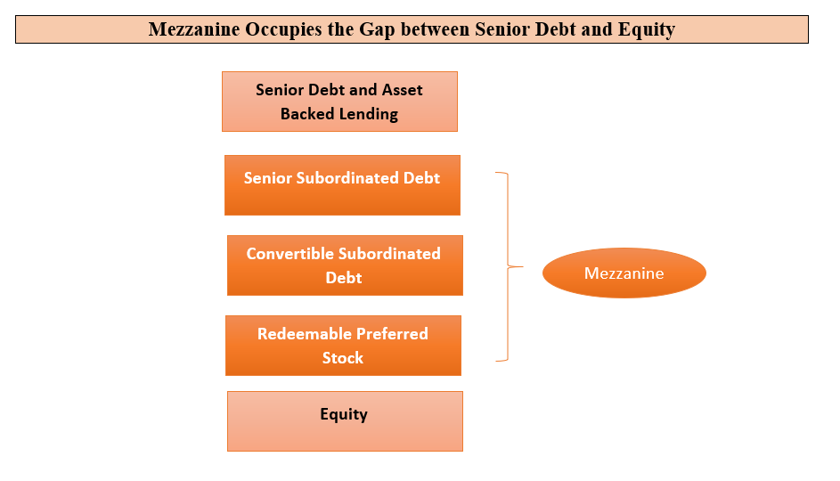 What Is A Mezzanine Fund at Nancy Burns blog