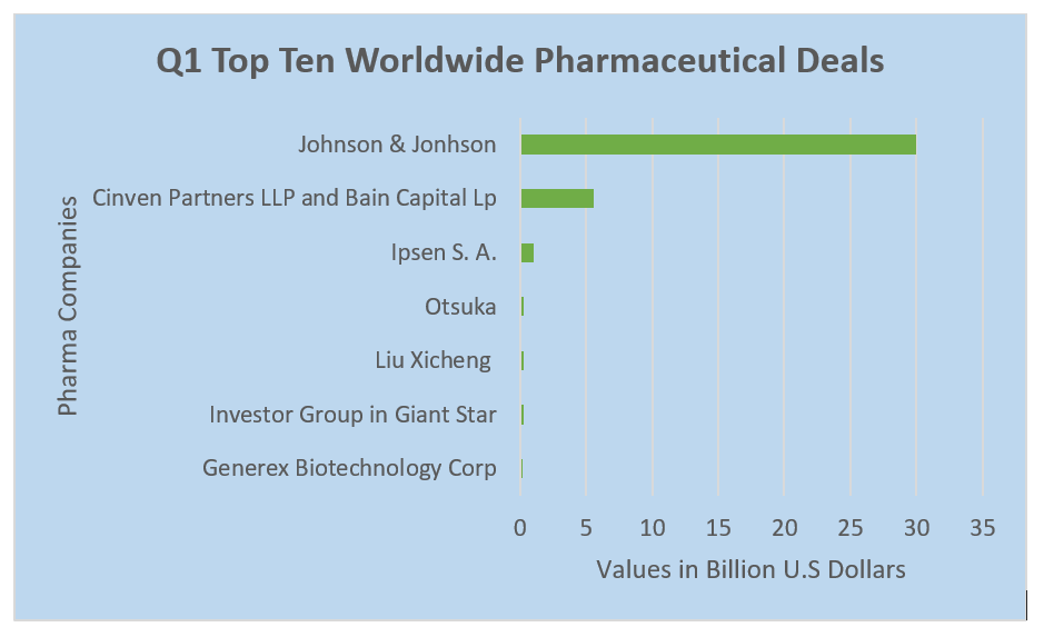 Pharmaceutical Industry Industry Overview: Trends, Risks, Opportunities ...