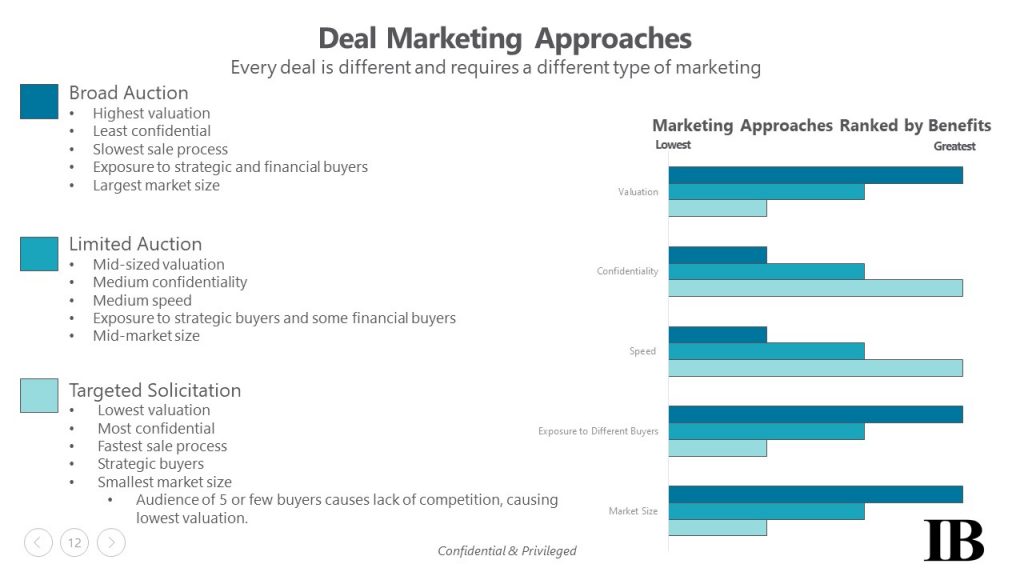 3 Types of Sell-Side M&A Auctions for Maximizing Value [+Free Guide]