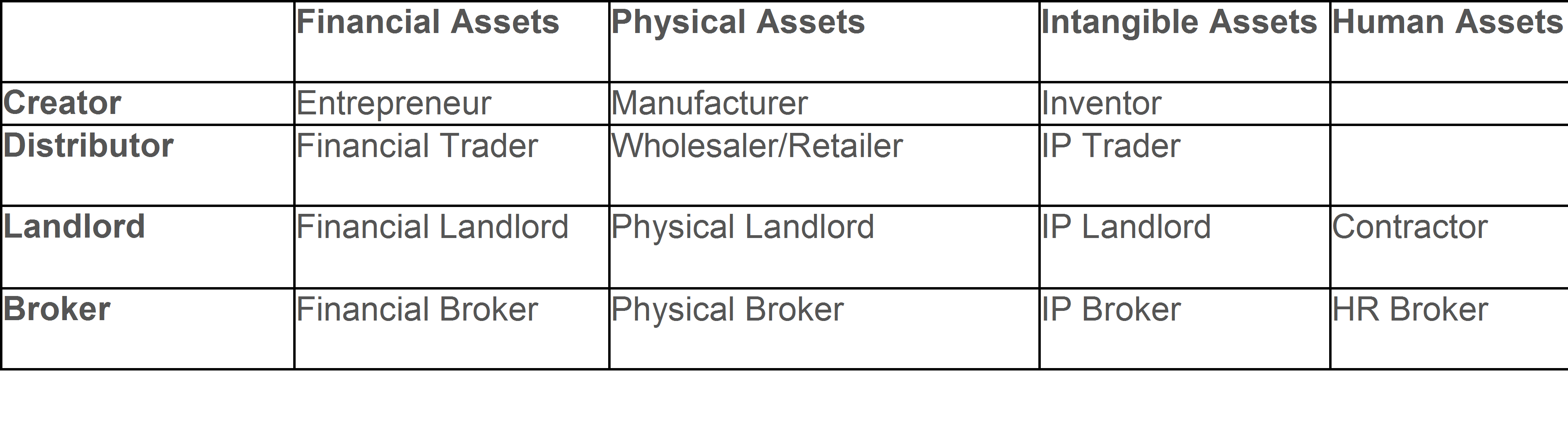 All Types Of Business Models